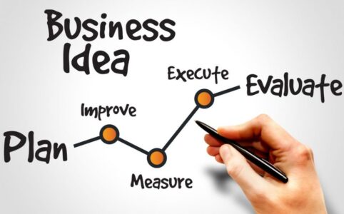 How to Get Business Ideas: Your Path to Entrepreneurship