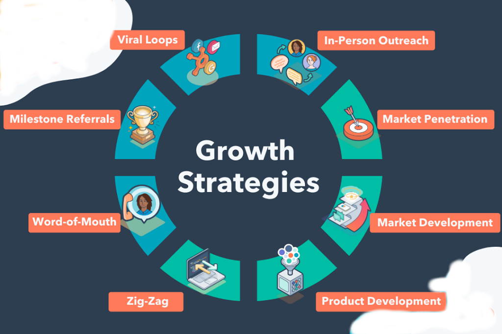 Types Of Business Growth