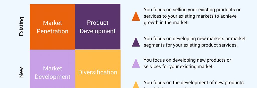 4 Possible Growth Strategies for Companies